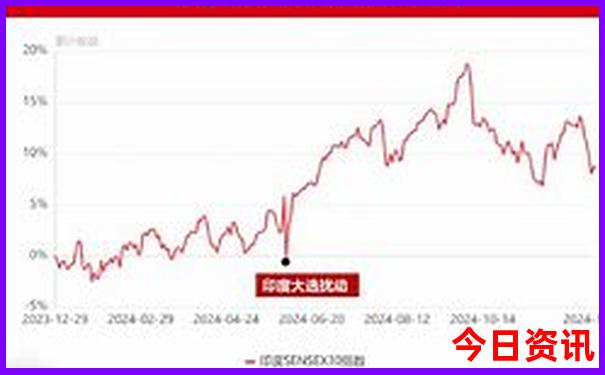 北京自驾草原游最佳安排